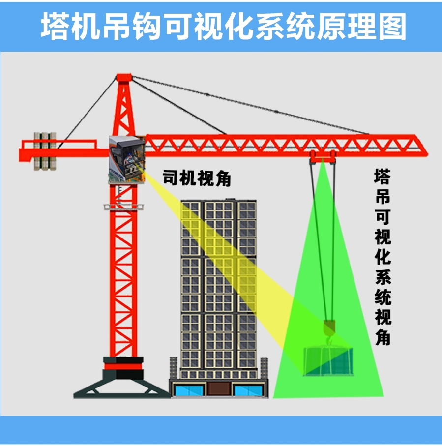 河北省要求所有建筑工地必须安装塔吊安全监测系统等智慧工地设备